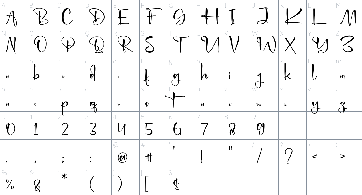 Dignhaty font Character Map