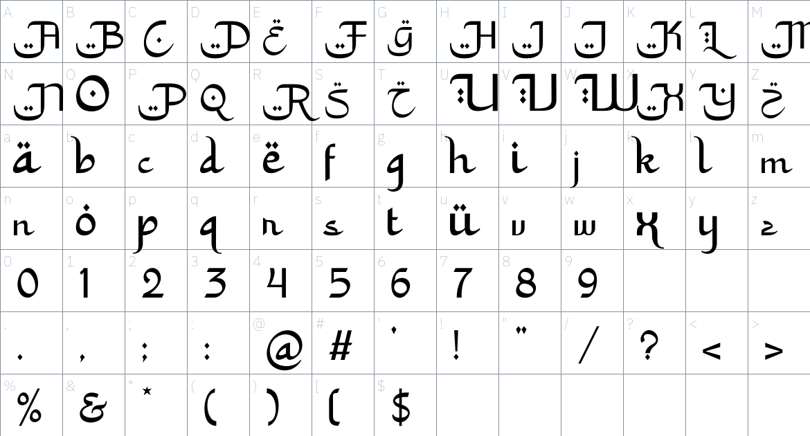 Makulath font Character Map