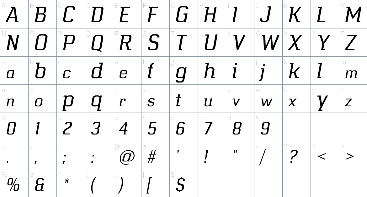 Trothal font Character Map