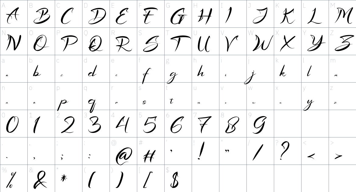 Gathiya font Character Map