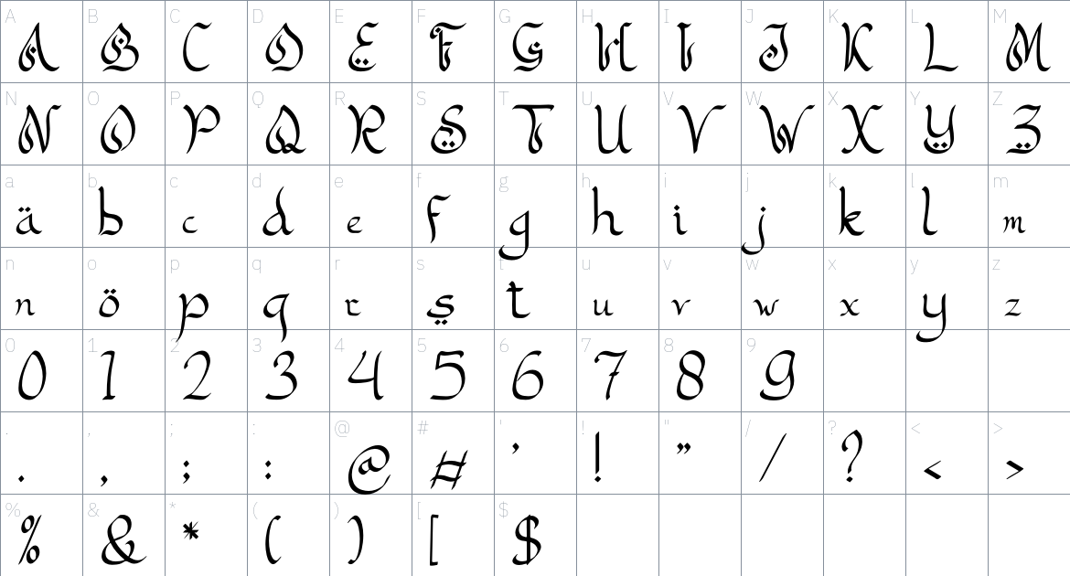 Mutafail font Character Map