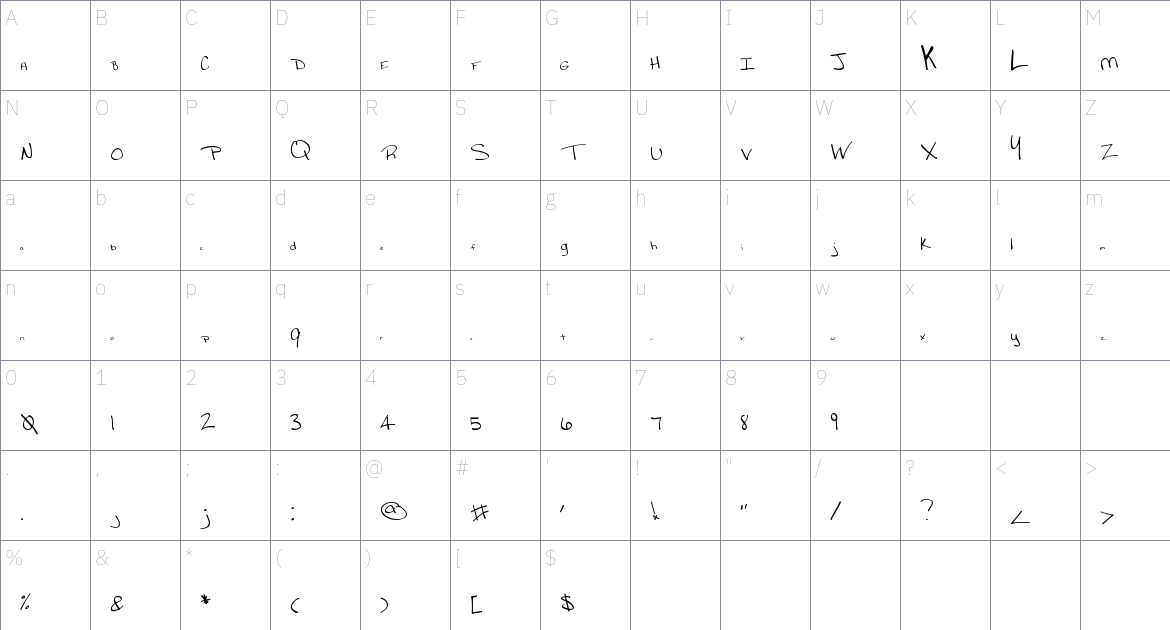 MTF Lynds font Character Map