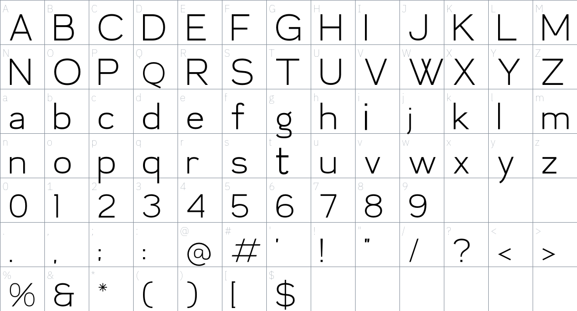 Malonet font Character Map