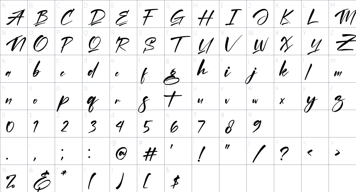 Amigate Endgame Font font Character Map