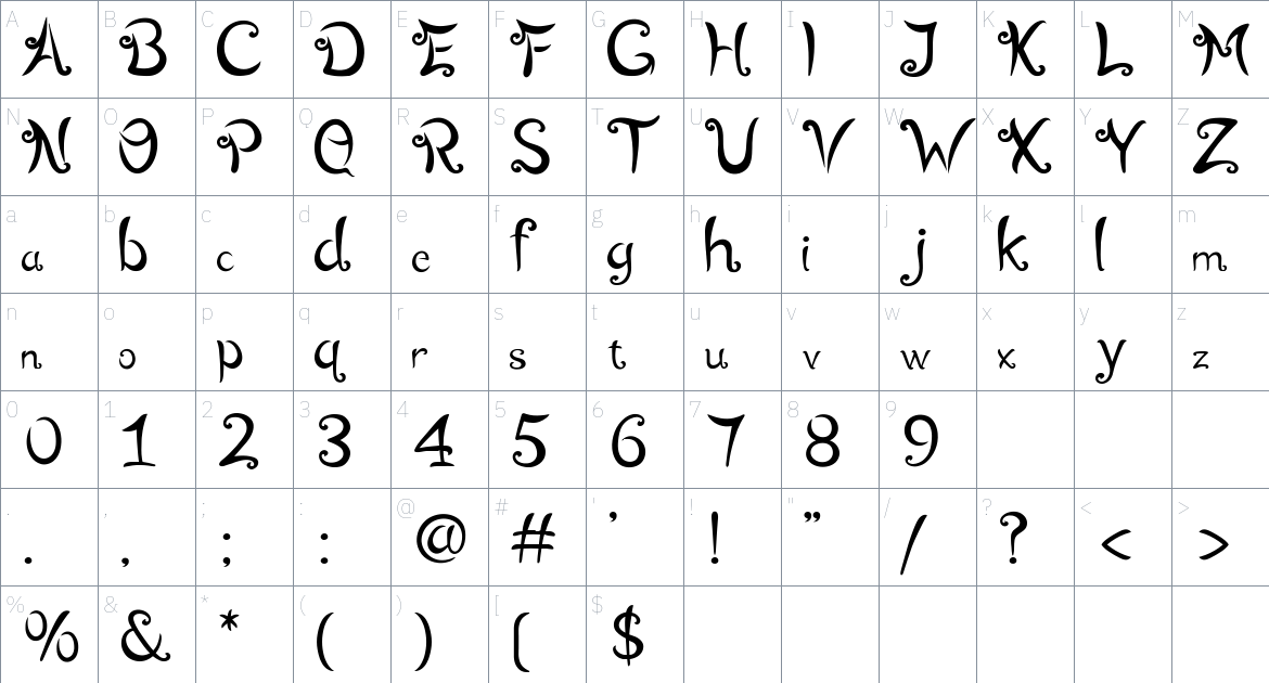 Susrawa font Character Map