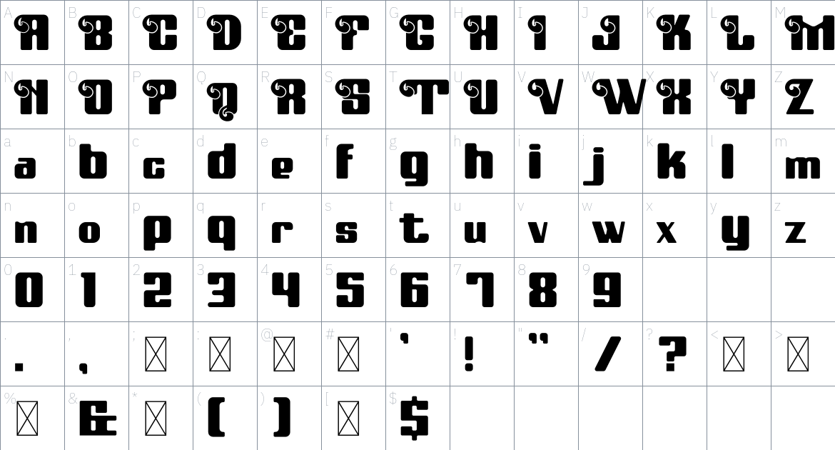 Makari font Character Map