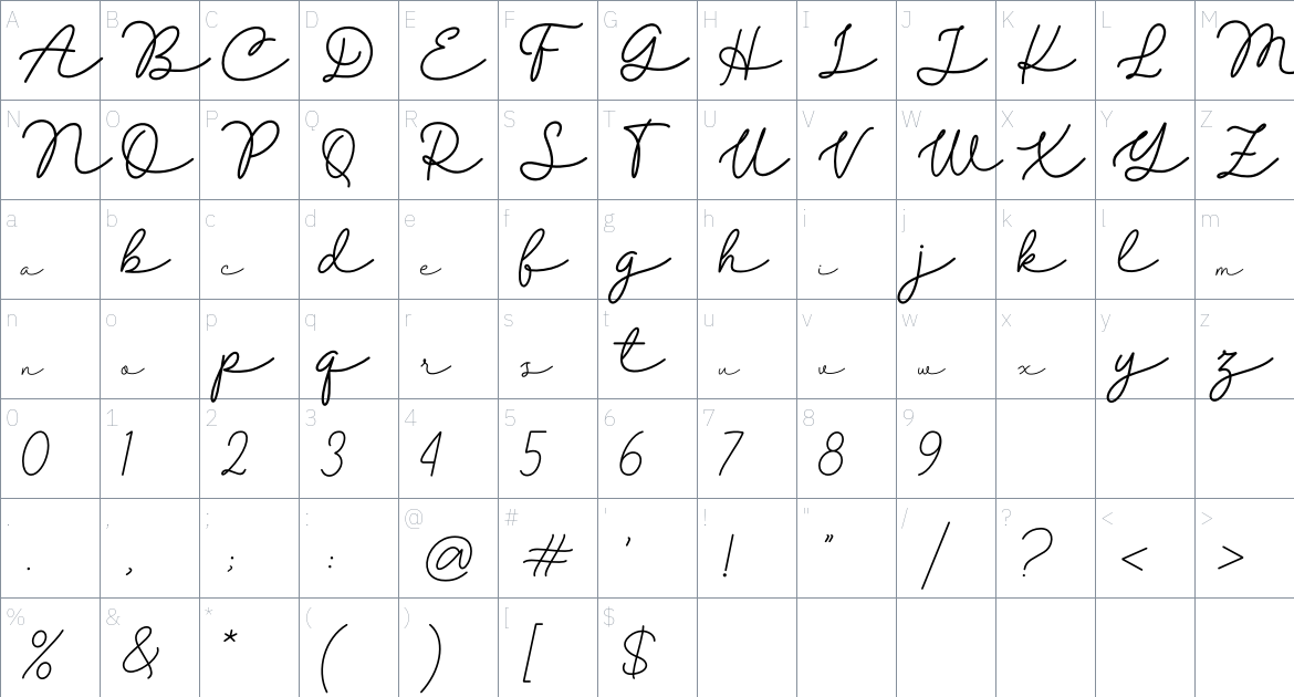 Belanda font Character Map