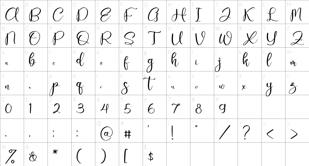 Amalia font Character Map