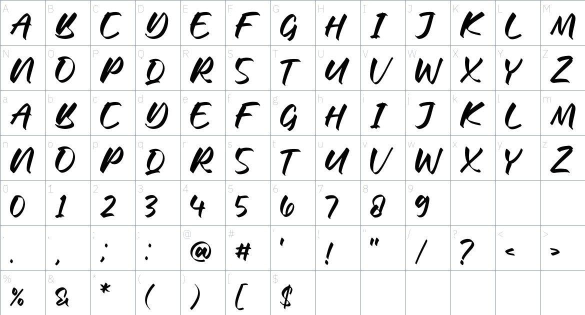 Wakimena font Character Map