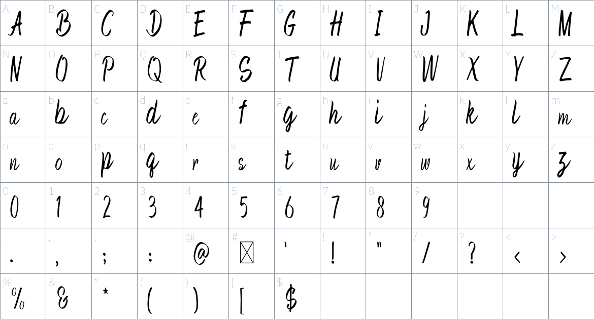 Hanumku font Character Map