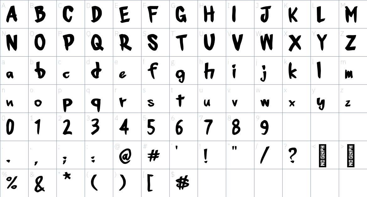 Manoyri Font font Character Map