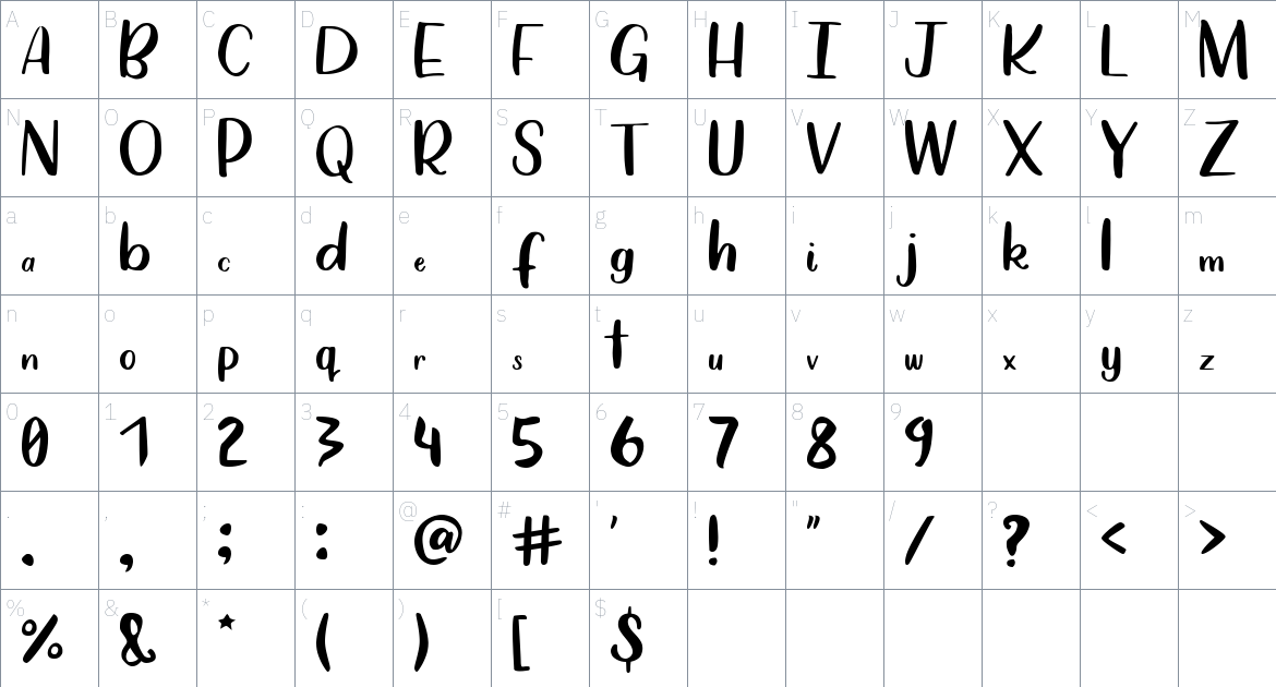 Zippy font Character Map