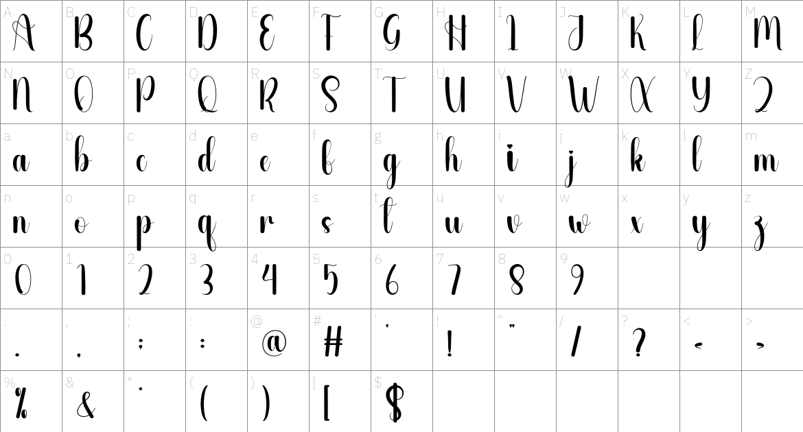 Melodic font Character Map