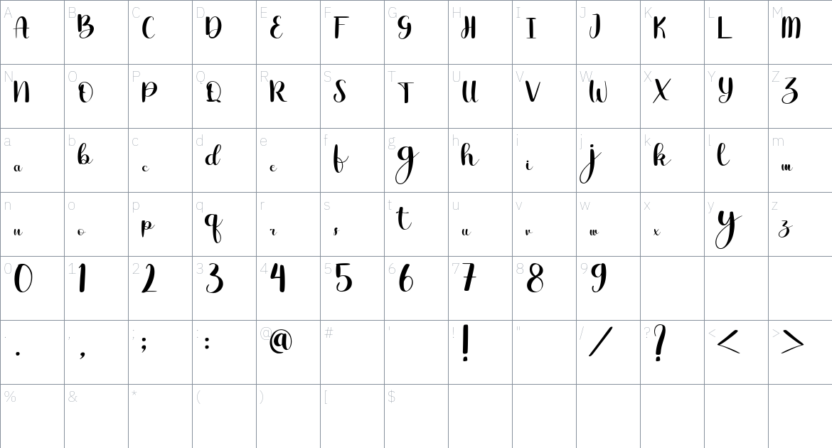 Jambul font Character Map