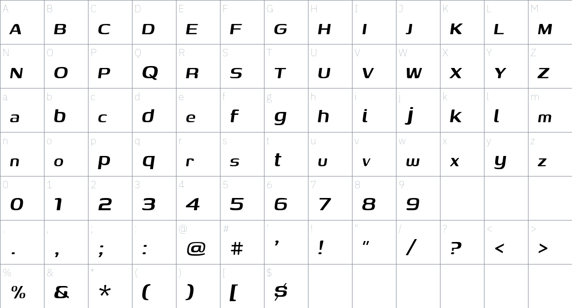 Genos Typeface font Character Map