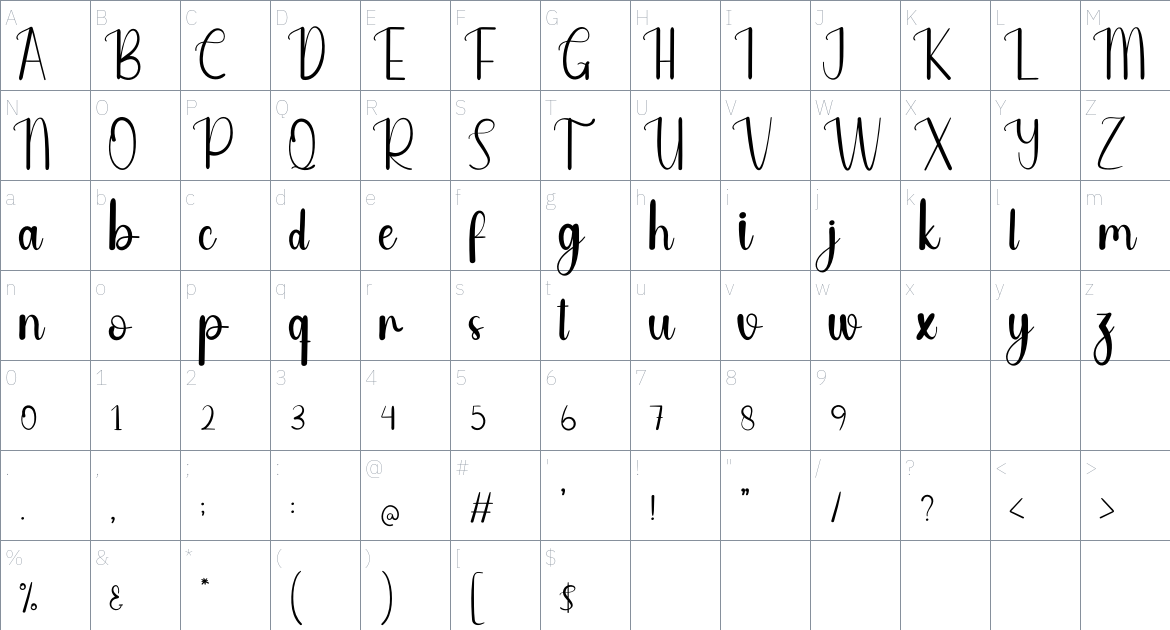 Sign font Character Map