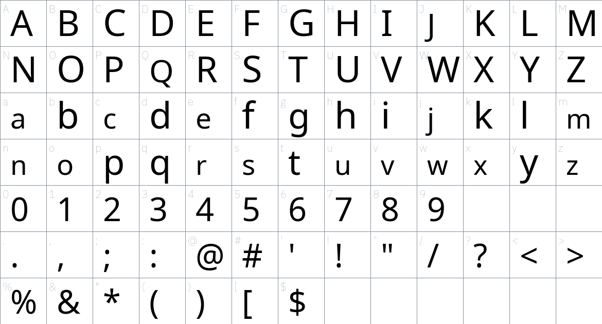 Noto Sans Chorasmian font Character Map