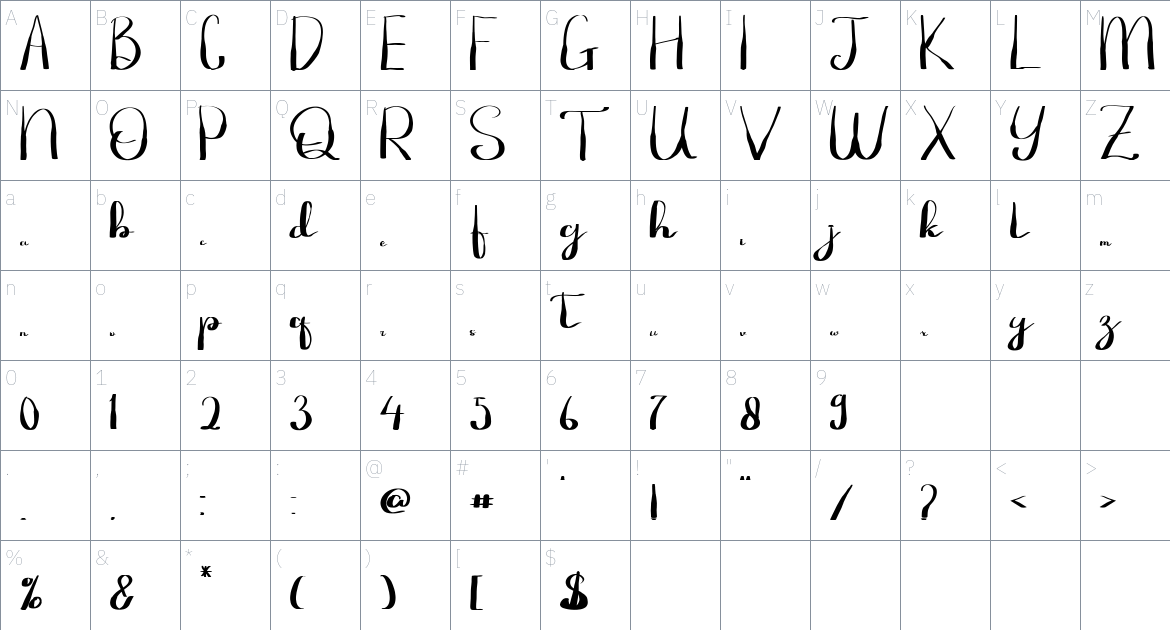 Arthana Gisea font Character Map