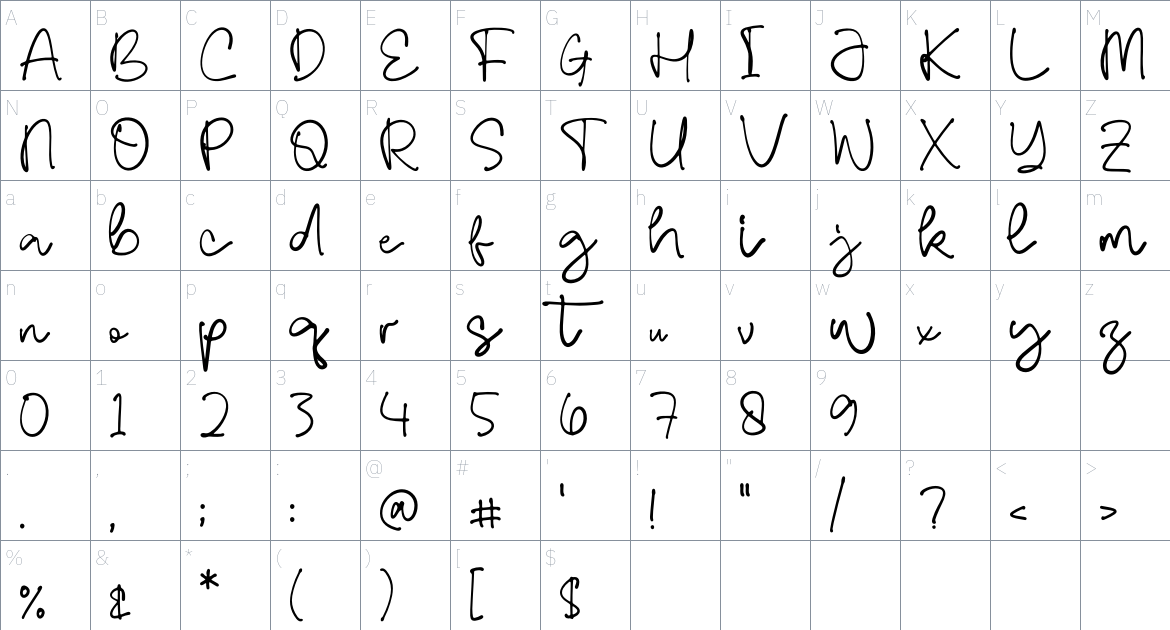 Resmaulli font Character Map