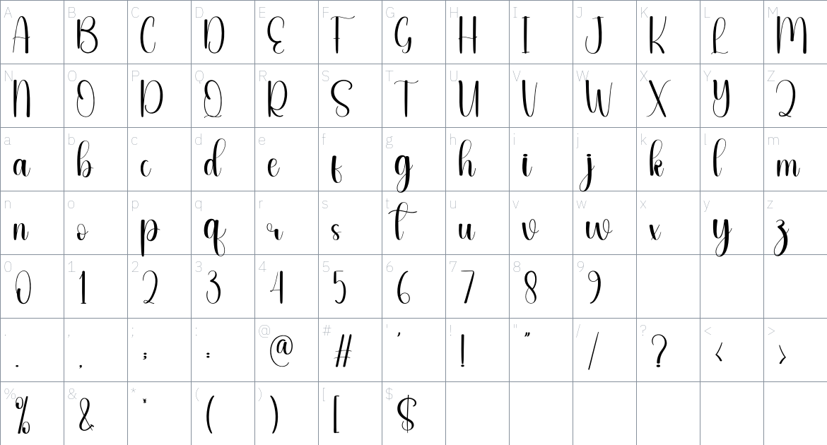 Shindy font Character Map