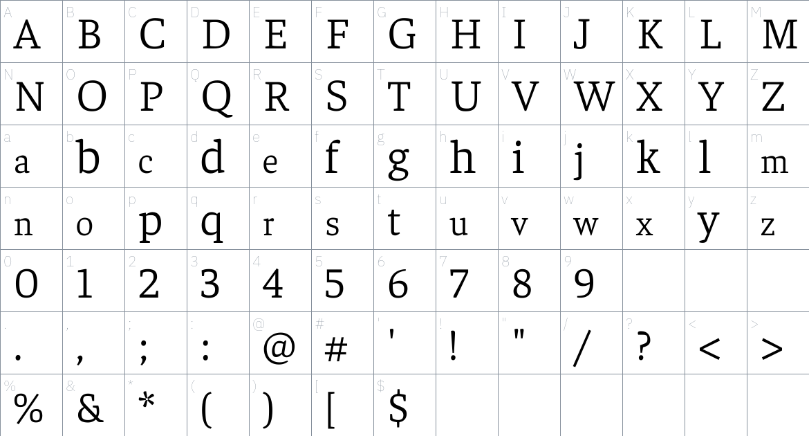 Faustina font Character Map