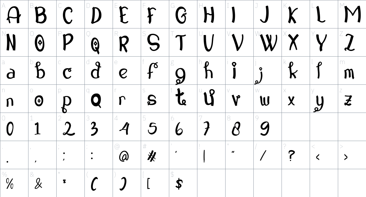 Ghomu font Character Map