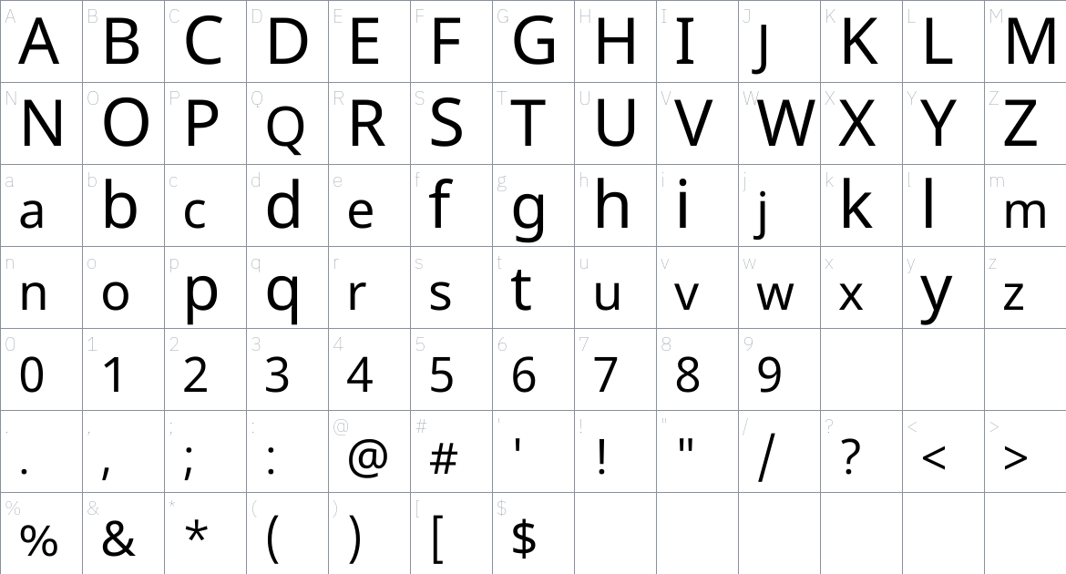 Noto Sans Oriya font Character Map