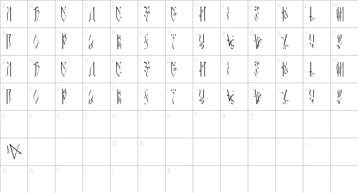 Thaumaturgy Font font Character Map