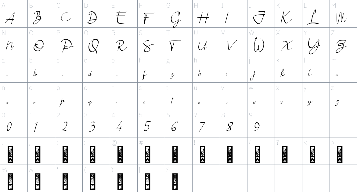 Sorekoe Personal Use font Character Map