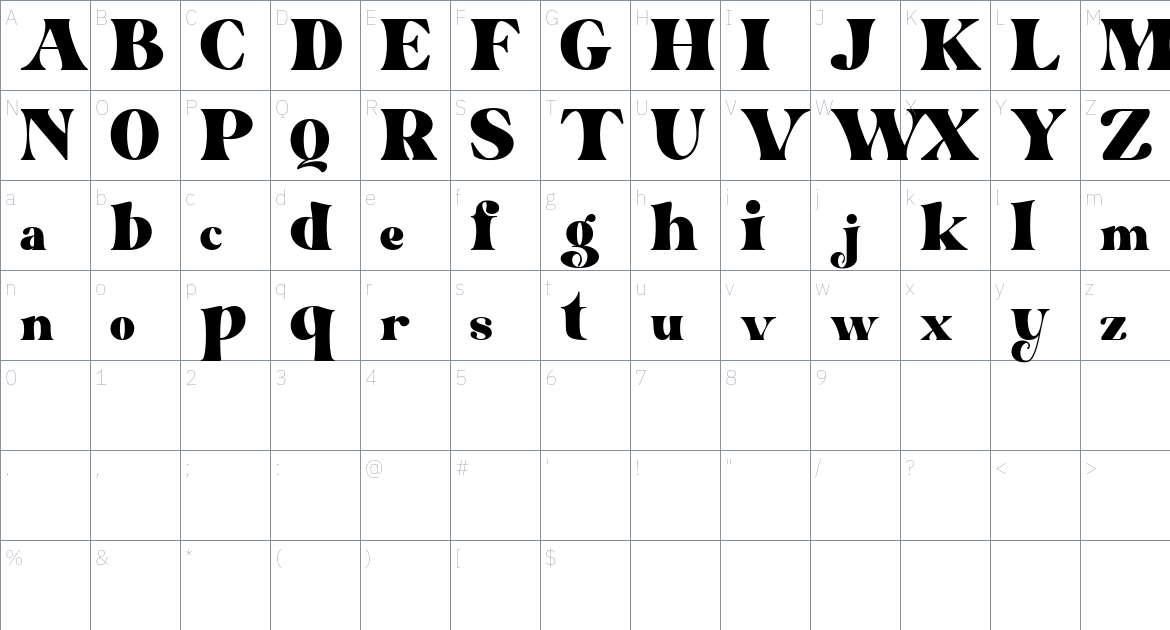 Vorlesta font Character Map