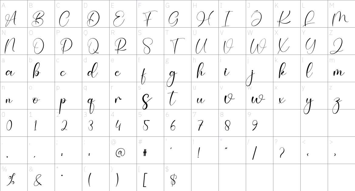 Panda font Character Map