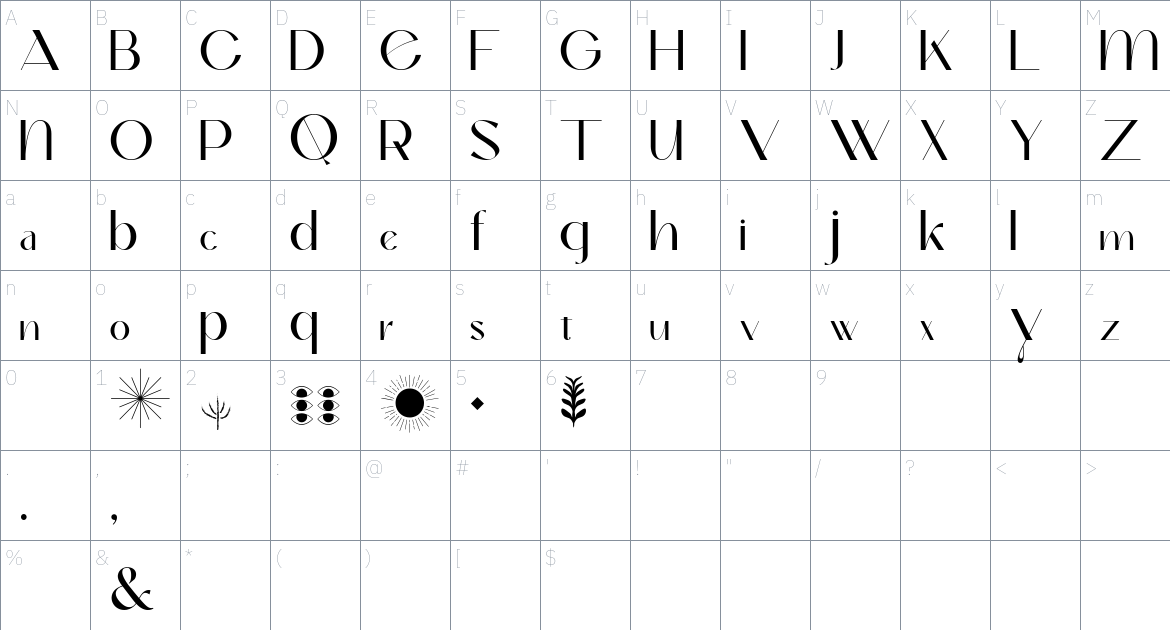 Okaluera font Character Map