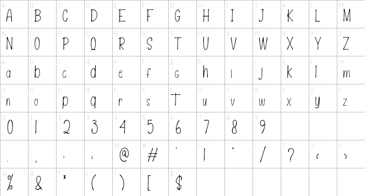 Miniatur font Character Map