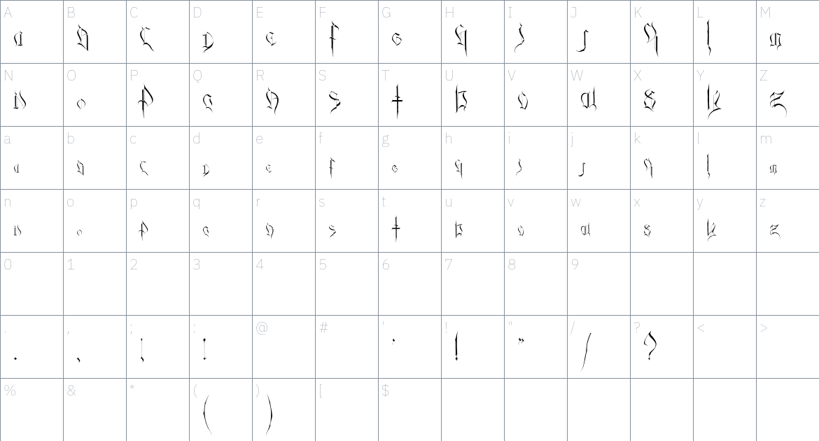 Pan Sakatin Font font Character Map