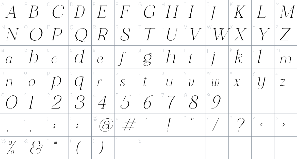 Guffie font Character Map