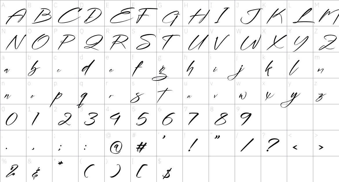 Ramsoneth font Character Map