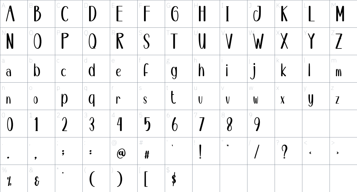 Ginkgo font Character Map