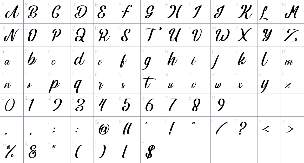 Damarwulan font Character Map