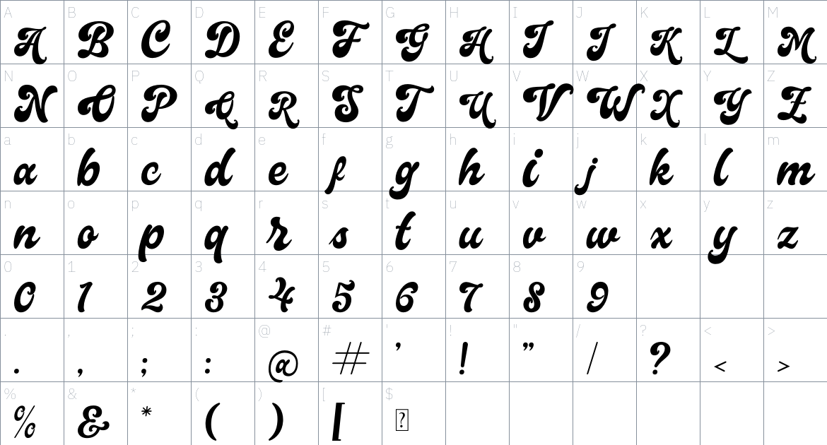 Aloreta Marthin font Character Map