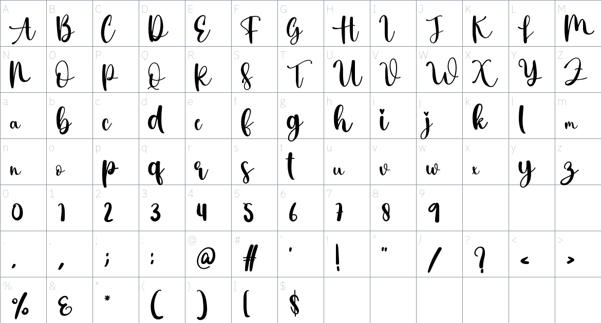 Masculine font Character Map