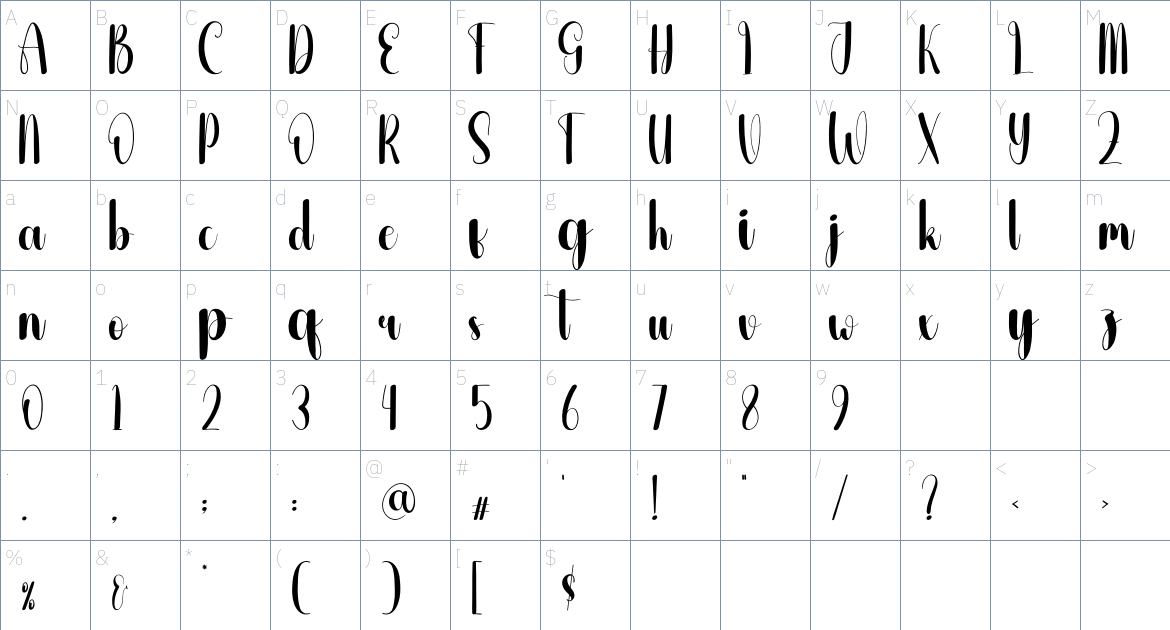 Acoustic font Character Map