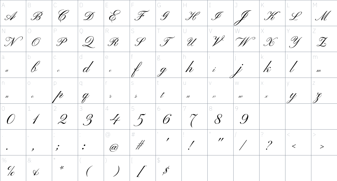 Kapakana font Character Map