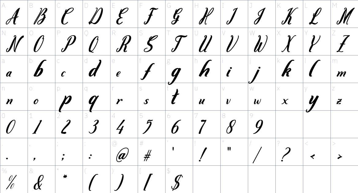 Agetha font Character Map