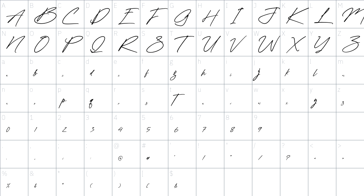 Millanittas font Character Map