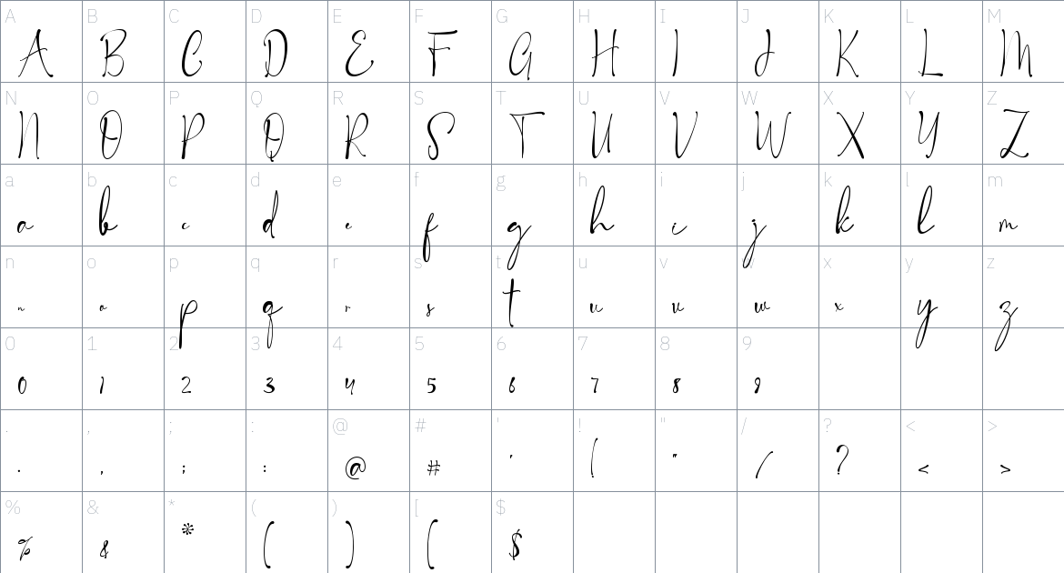 Maletha Collection font Character Map