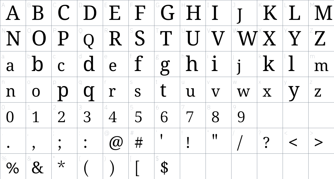 Noto Serif Oriya font Character Map