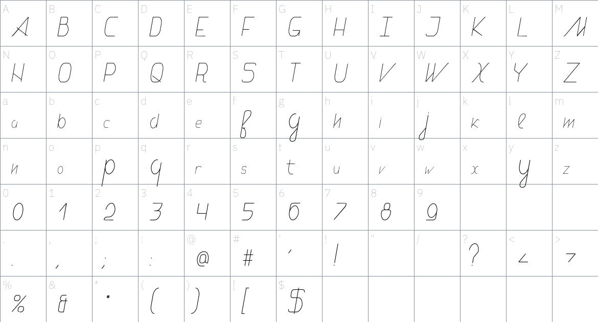 Melectron Font font Character Map