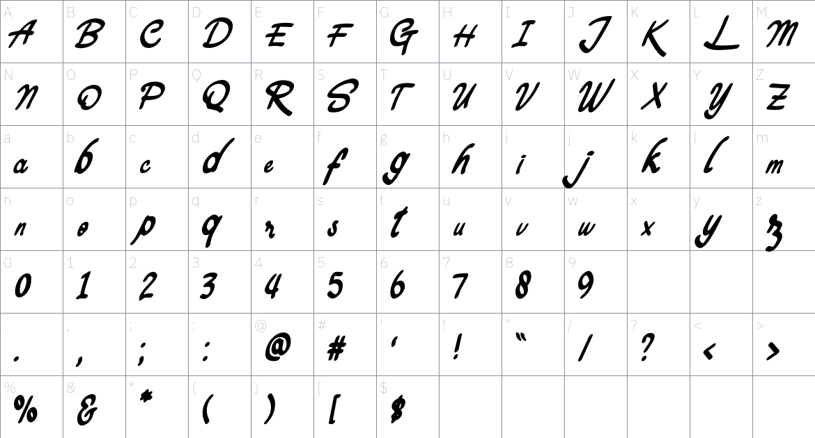 Keanu Manunggal font Character Map