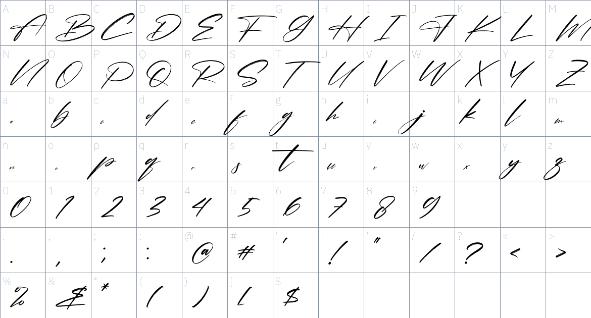 Pantherdam Signature font Character Map