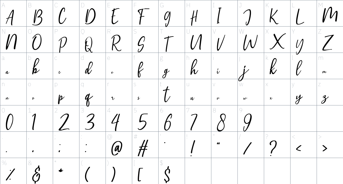 Malaka Font font Character Map